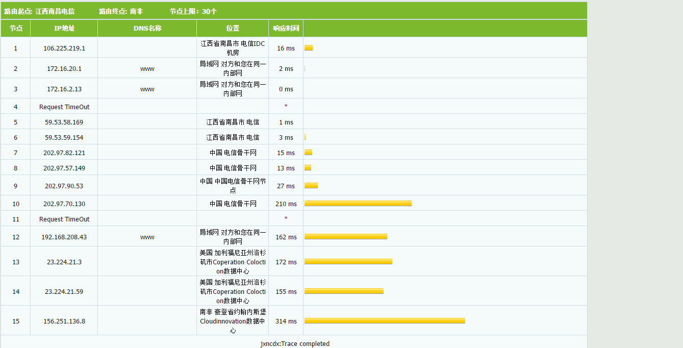 Ceraus :洛杉矶CERA 三网回程CN2 月付9.9元-微沐博客