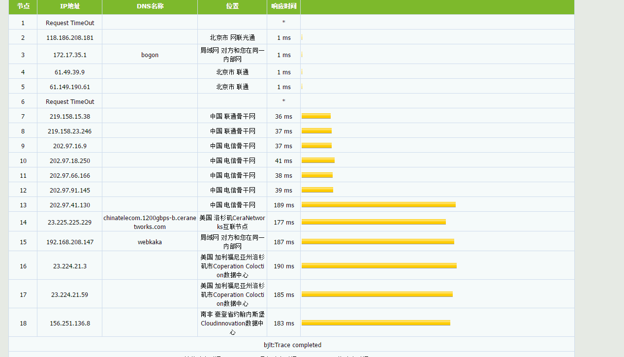 Ceraus :洛杉矶CERA 三网回程CN2 月付9.9元-微沐博客