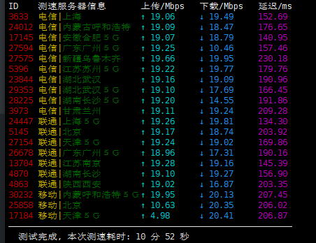 Ceraus - 洛杉矶CERA 三网回程CN2 月付9.9元 评测-