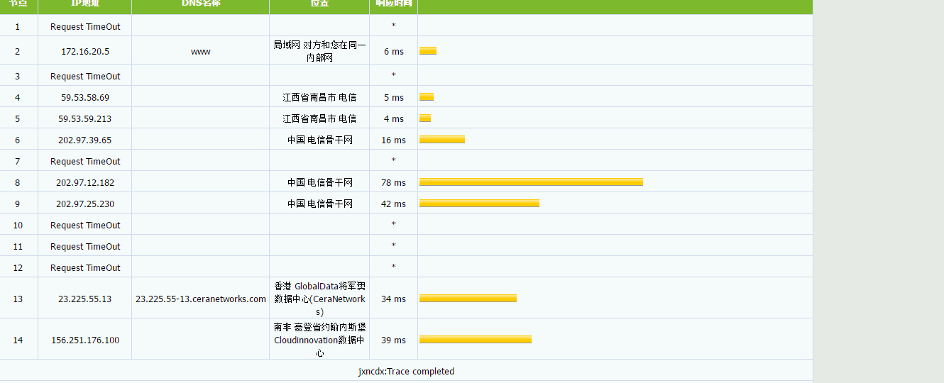VmShell - 香港200MBps带宽月付$3,年付或6个月产品可自主配置，价格更优,3天内无理由退款!支持微信和信用卡!免费试用 评测-