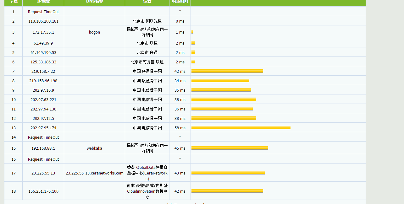 VmShell - 香港200MBps带宽月付$3,年付或6个月产品可自主配置，价格更优,3天内无理由退款!支持微信和信用卡!免费试用 评测-