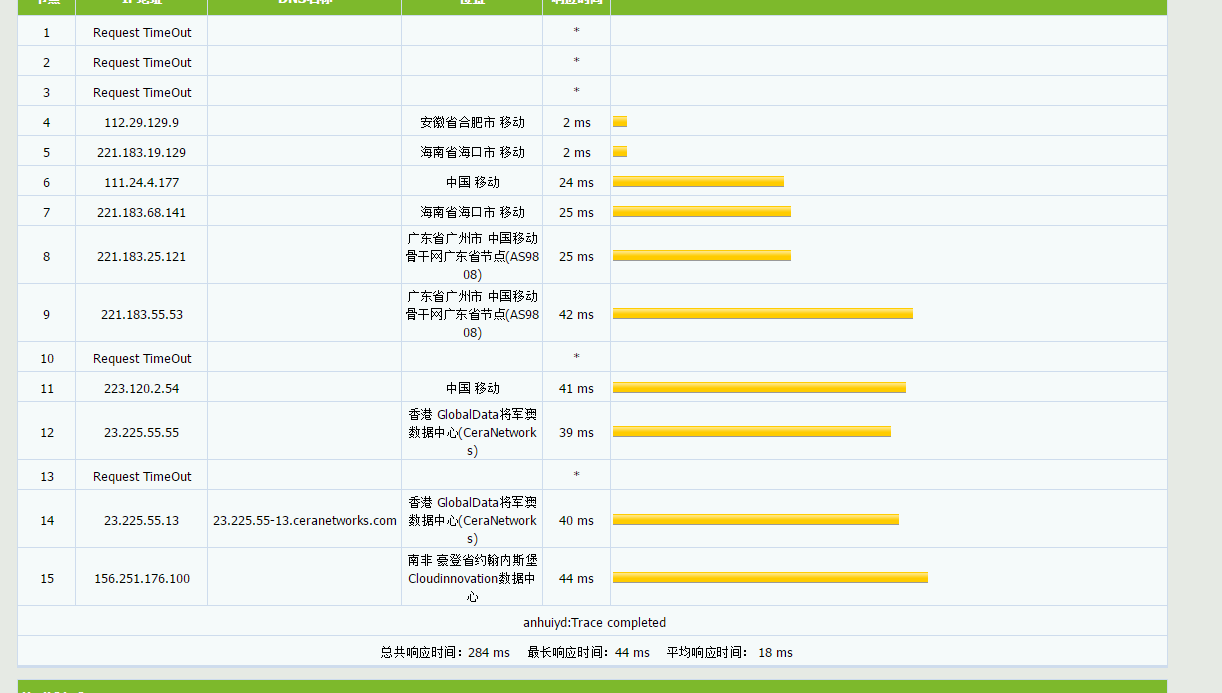 VmShell - 香港200MBps带宽月付$3,年付或6个月产品可自主配置,价格更优,3天内无理由退款!支持微信和信用卡!免费试用 评测-