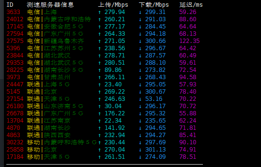 VmShell - 香港200MBps带宽月付$3,年付或6个月产品可自主配置,价格更优,3天内无理由退款!支持微信和信用卡!免费试用 评测-