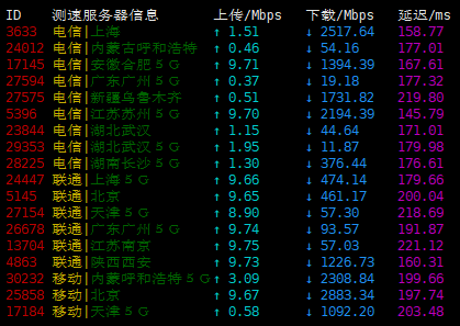 爱云 - 美国BGP高防 2C1G10M 五折 月付12.5 评测-