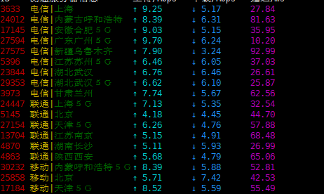 90IDC - 促销优惠云_建站畅优CN2 GIA公有云Kvm+Vos架构 评测-
