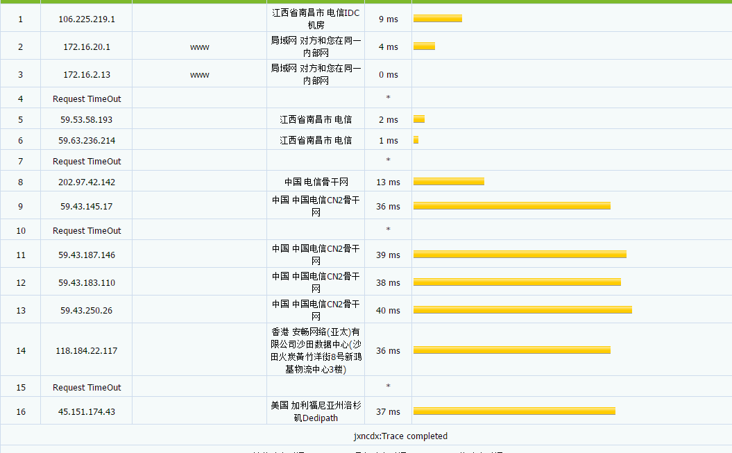 90IDC - 促销优惠云_建站畅优CN2 GIA公有云Kvm+Vos架构 评测-