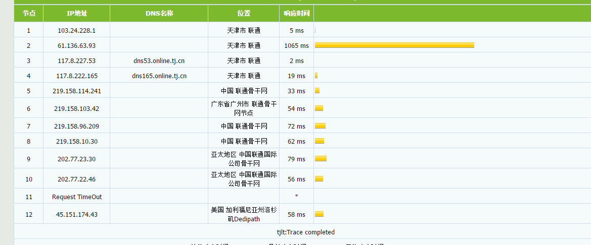 90IDC - 促销优惠云_建站畅优CN2 GIA公有云Kvm+Vos架构 评测-