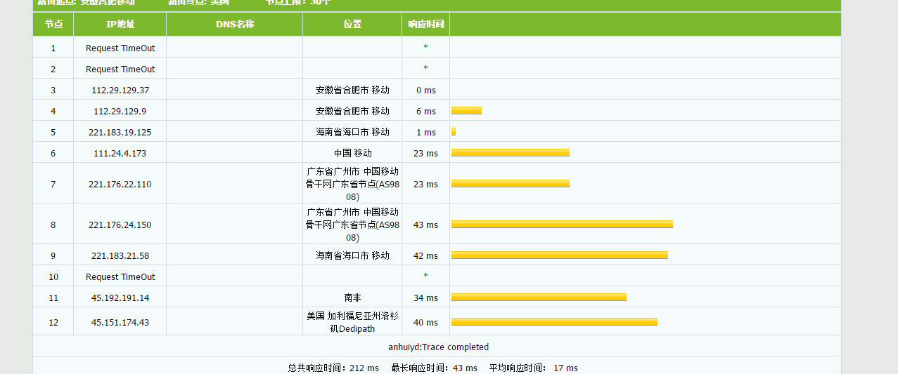 90IDC - 促销优惠云_建站畅优CN2 GIA公有云Kvm+Vos架构 评测-