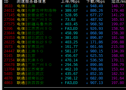 EdgeNAT - 美国洛杉矶CERA 联通CUVIP线路 年付240元 评测-