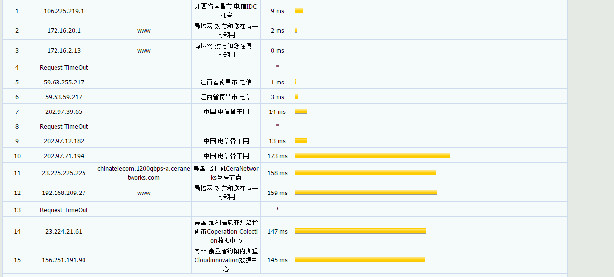EdgeNAT - 美国洛杉矶CERA 联通CUVIP线路 年付240元 评测-