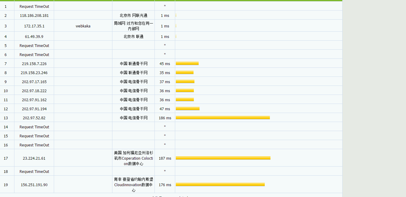 EdgeNAT - 美国洛杉矶CERA 联通CUVIP线路 年付240元 评测-