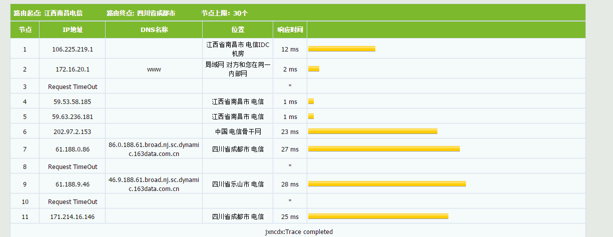 无忧云 - 春季采购优惠 4核4G10M 100G防御 88元/月起 评测-