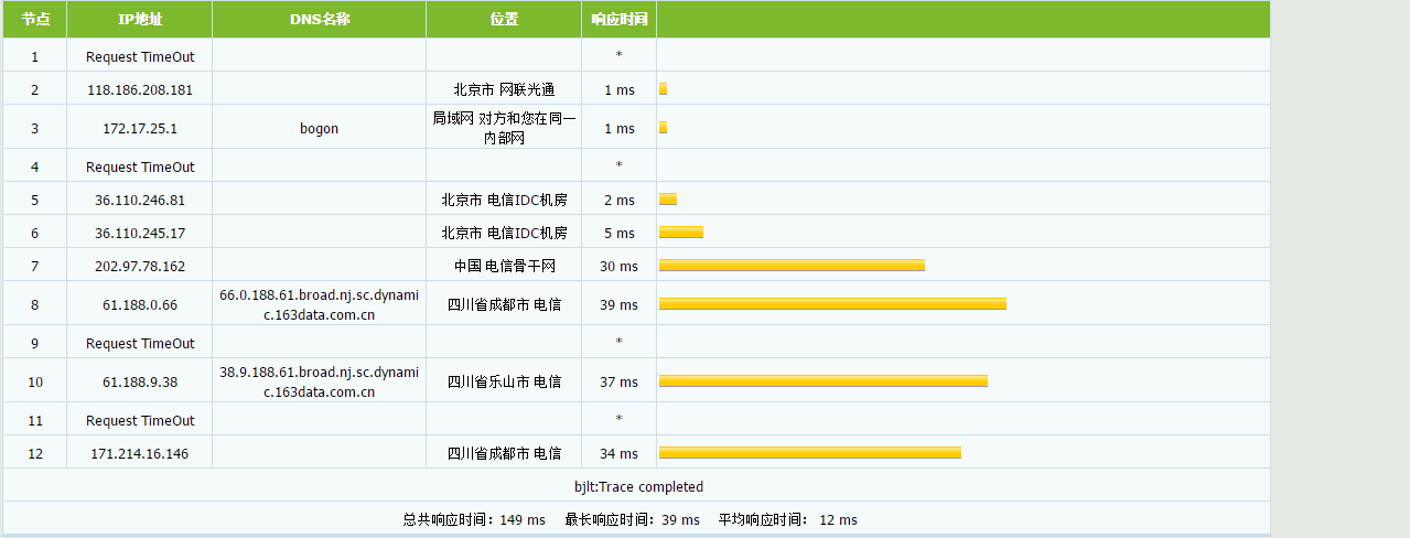 无忧云 - 春季采购优惠 4核4G10M 100G防御 88元/月起 评测-