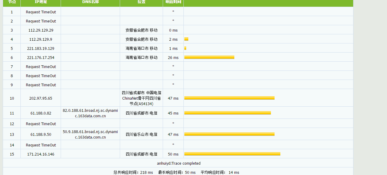 无忧云 - 春季采购优惠 4核4G10M 100G防御 88元/月起 评测-