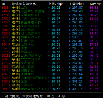 无忧云 - 春季采购优惠 4核4G10M 100G防御 88元/月起 评测-