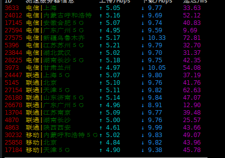 孤狼云 - 香港CN2 月付10元 湖北十堰 安徽滁州 全场三折 评测-
