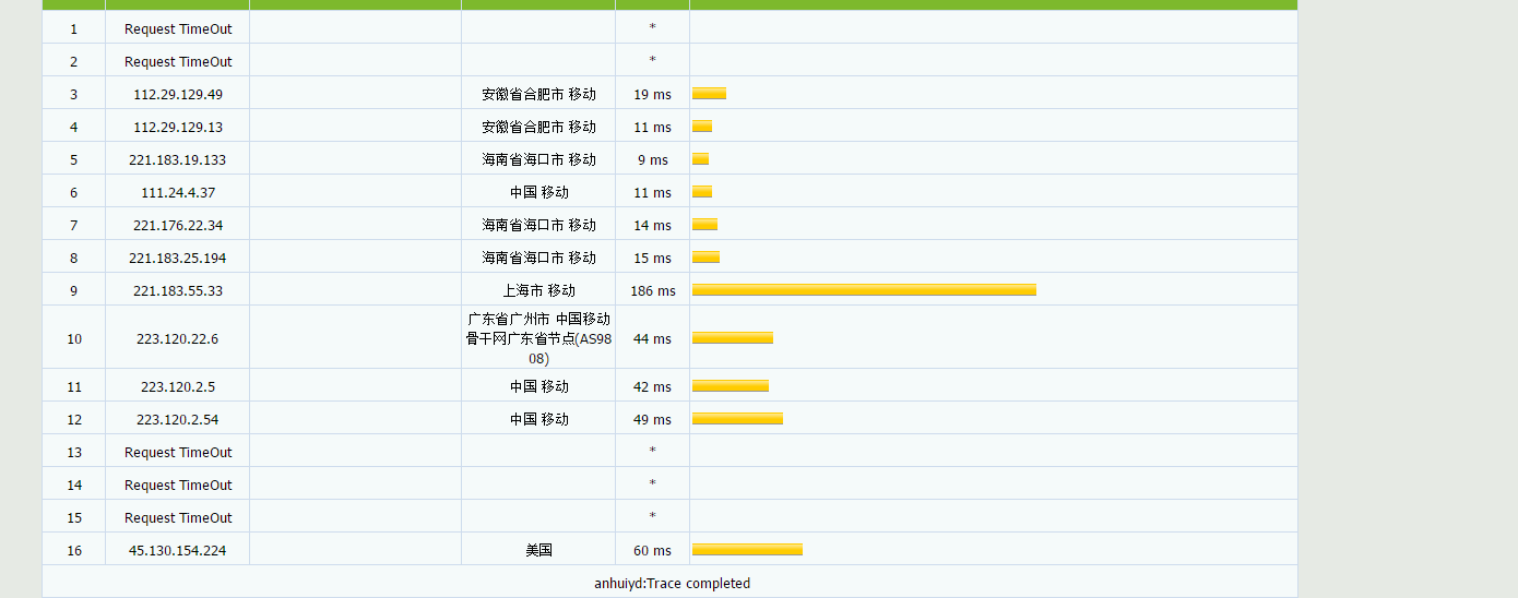 孤狼云 - 香港CN2 月付10元 湖北十堰 安徽滁州 全场三折 评测-