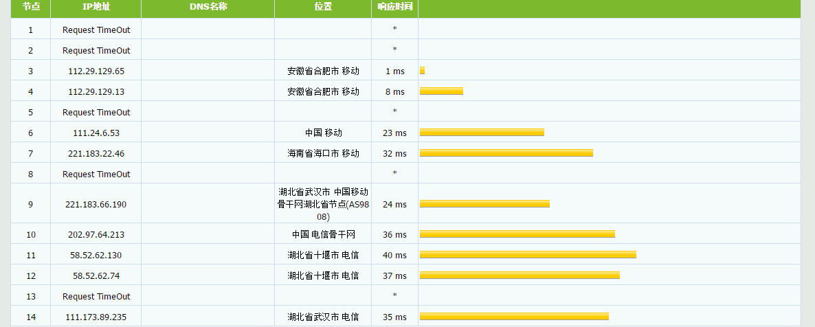 孤狼云 - 香港CN2 月付10元 湖北十堰 安徽滁州 全场三折 评测-