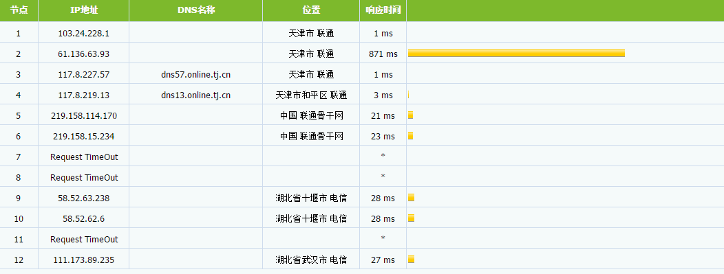 孤狼云 - 香港CN2 月付10元 湖北十堰 安徽滁州 全场三折 评测-