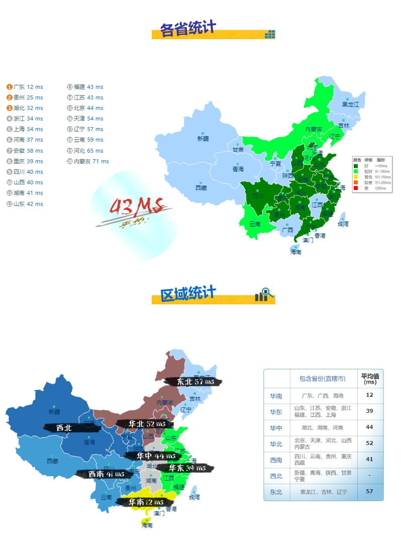 VmShell -香港300MBps新商家 最新评测-