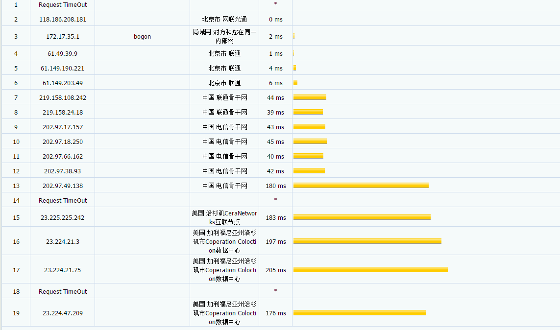 CloudPowerall - 洛杉矶CN2 1C 512M 20 GB NVMe 年付25美元 评测-