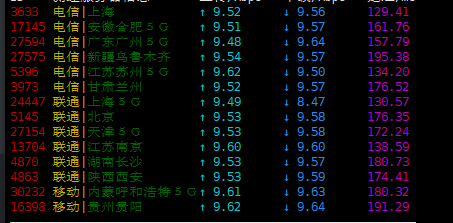 月神科技 - 洛杉矶CN2 GIA / 洛杉矶CUVIP / 原生IP 五折 评测-