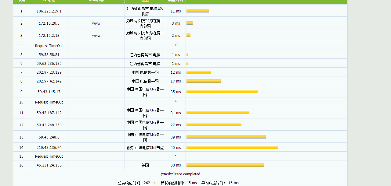 大海网络 - 香港CN2 2C2G 月付40元起 评测-