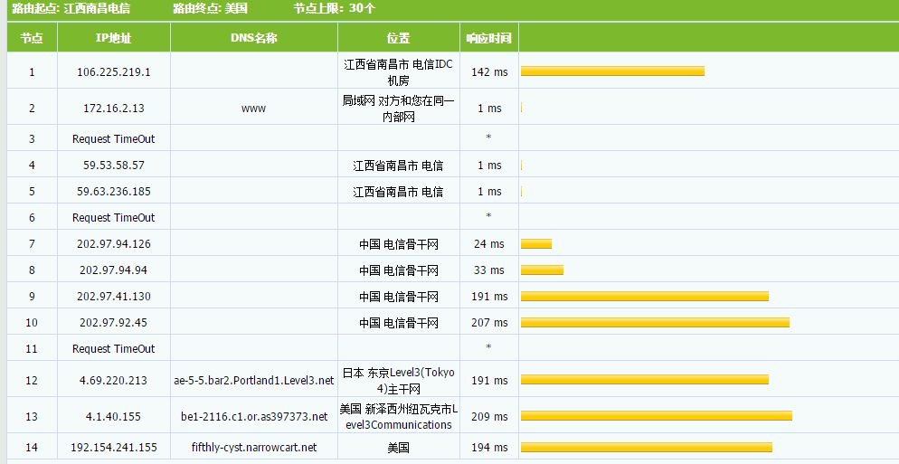 木木云 - 美国中部KVM大盘鸡八五折 1TB 月付29起 评测-
