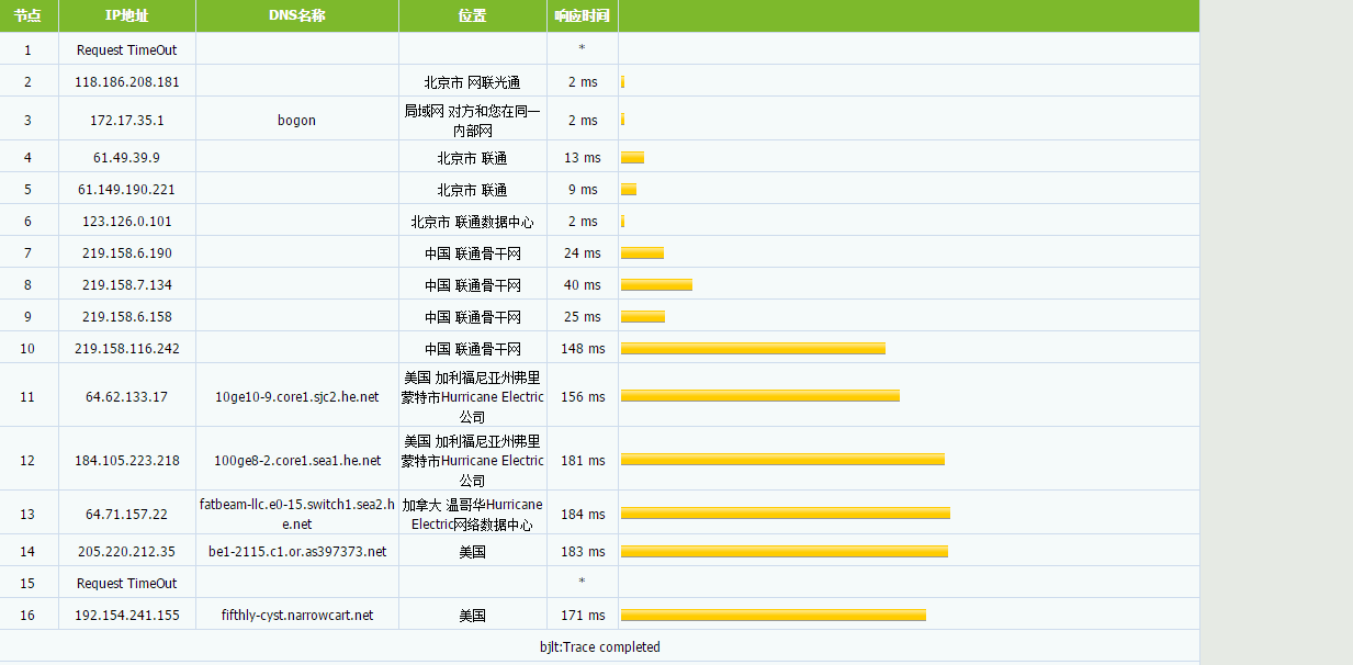 木木云 - 美国中部KVM大盘鸡八五折 1TB 月付29起 评测-