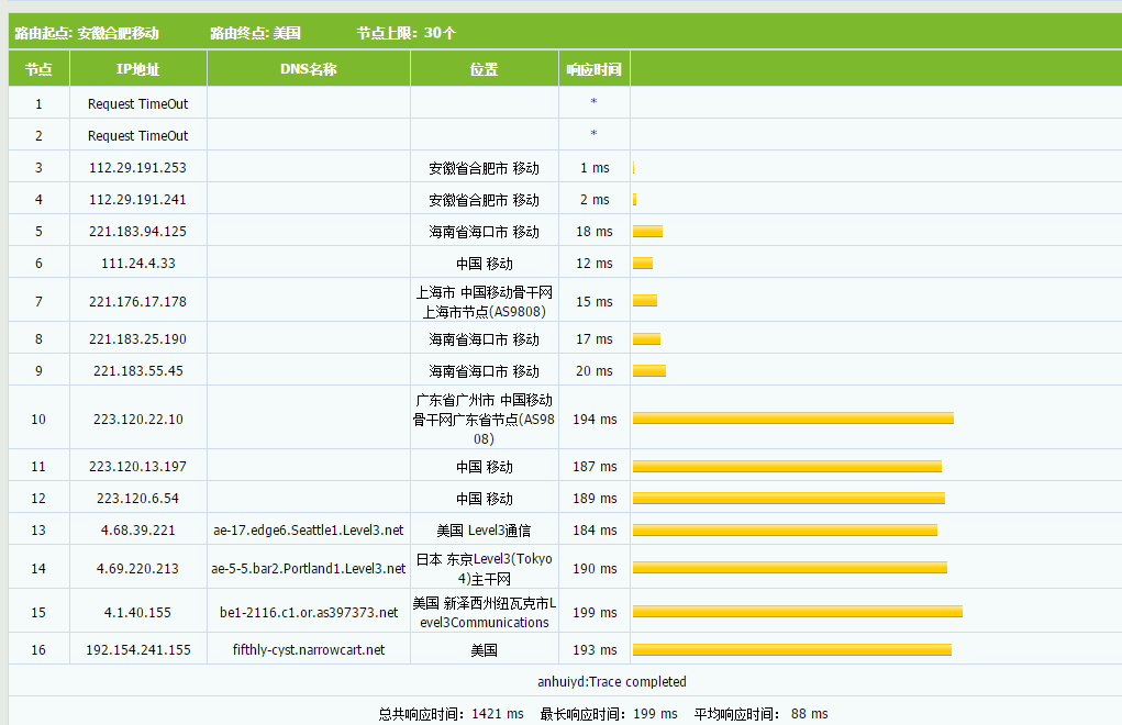 木木云 - 美国中部KVM大盘鸡八五折 1TB 月付29起 评测-