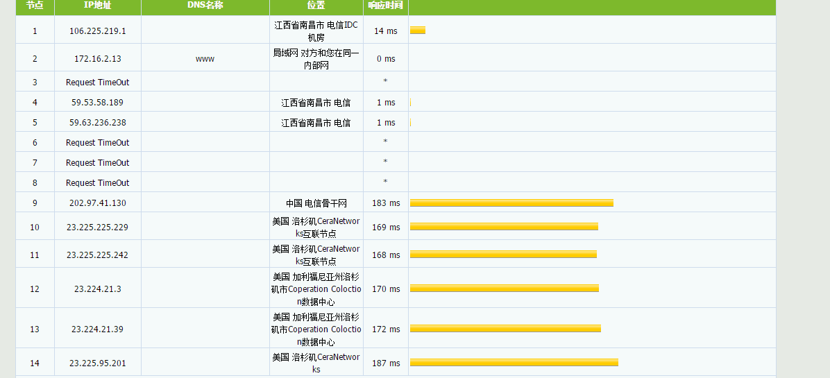 VPSL - 美国CuVip带宽30M 流量3000G 八折 月付32元 评测-
