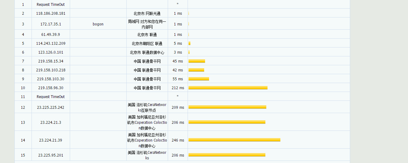 VPSL - 美国CuVip带宽30M 流量3000G 八折 月付32元 评测-