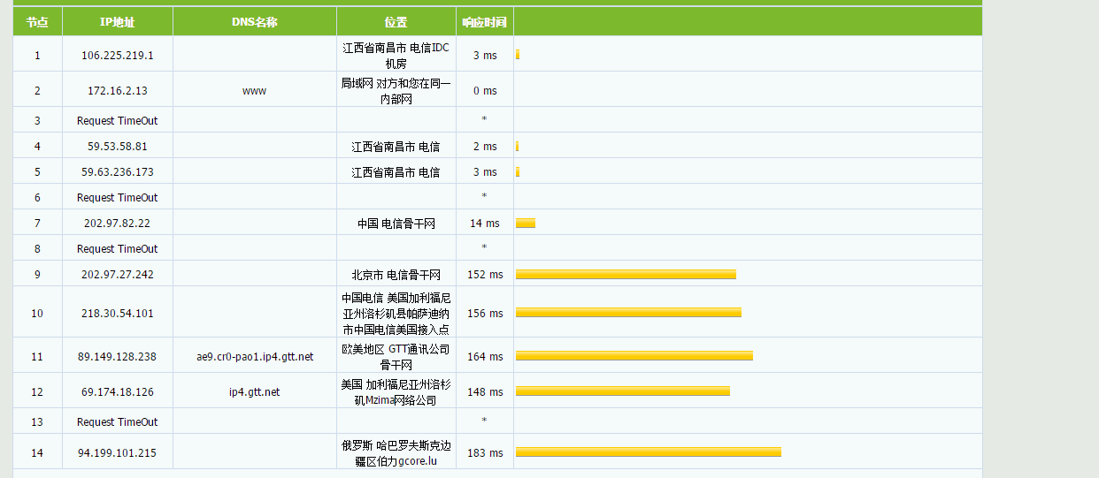 艾云- 圣何塞KVM VPS 1000Mbps带宽 月付15元 评测-