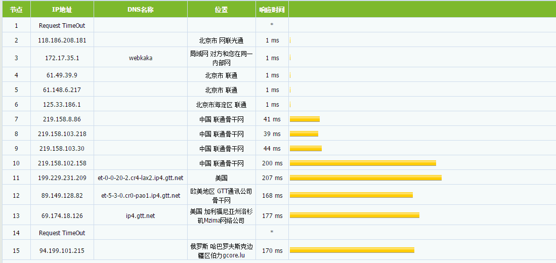 艾云- 圣何塞KVM VPS 1000Mbps带宽 月付15元 评测-
