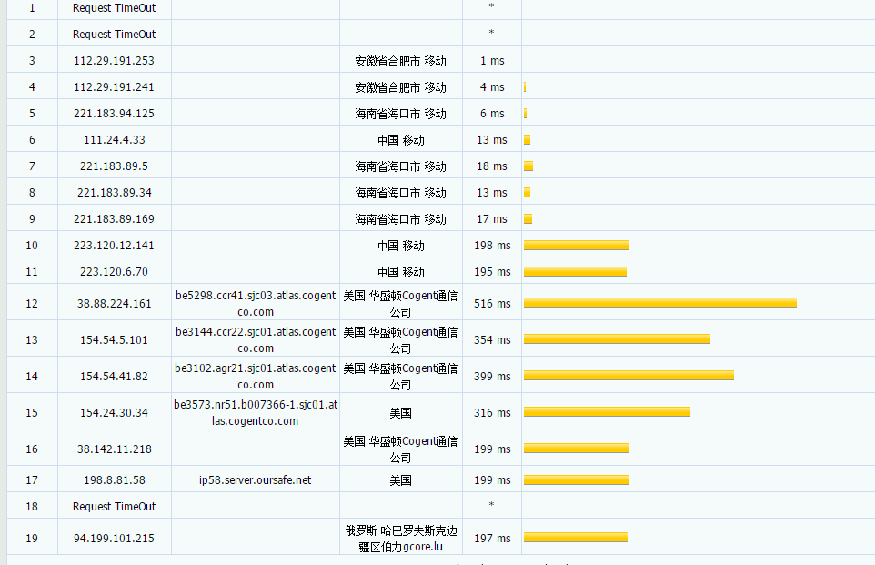 艾云- 圣何塞KVM VPS 1000Mbps带宽 月付15元 评测-