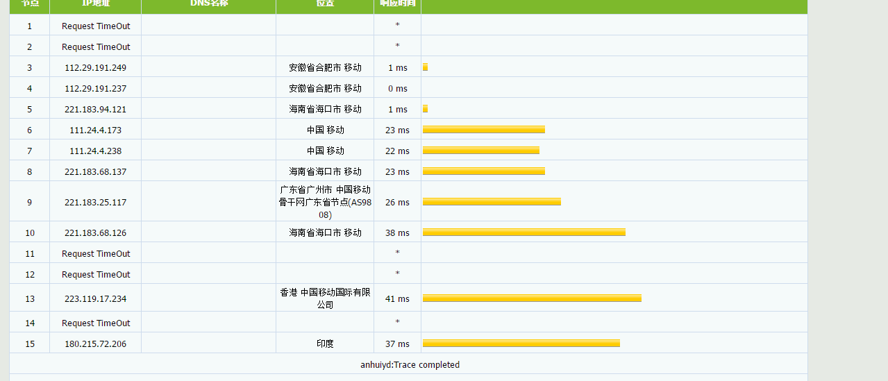 云豹网络 - 香港CN2 2G 2C 3M 月付49元 评测-