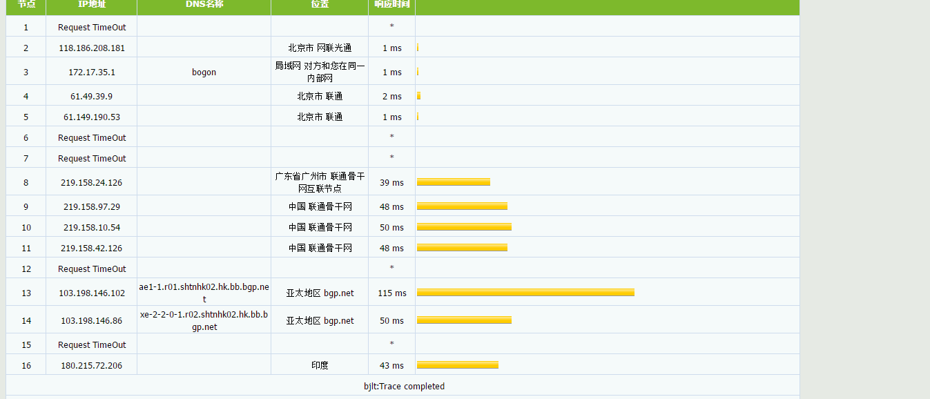云豹网络 - 香港CN2 2G 2C 3M 月付49元 评测-