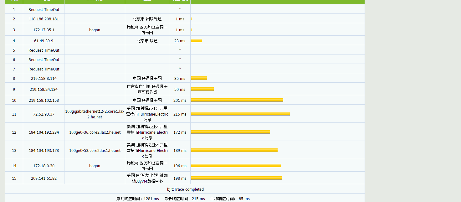 Buyvm -拉斯维加斯RYZEN NVME月付2美元 评测-