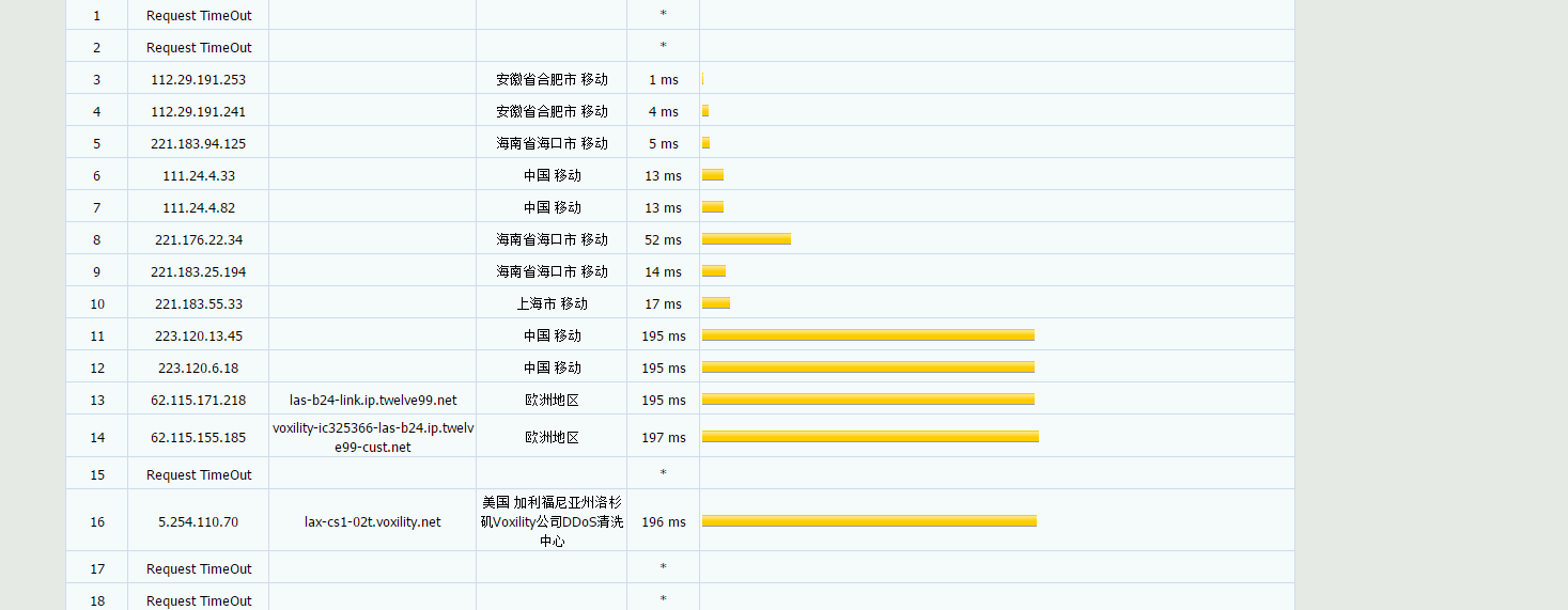 DeepVM - 三网回程CN2 GIA+AS9929，电信 移动走CN2 GIA，联通走AS9929 高防8折月付10元评测-