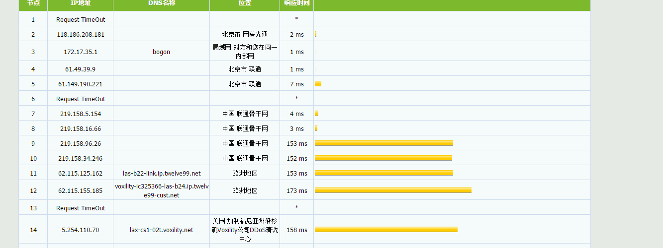 DeepVM - 三网回程CN2 GIA+AS9929，电信 移动走CN2 GIA，联通走AS9929 高防8折月付10元评测-