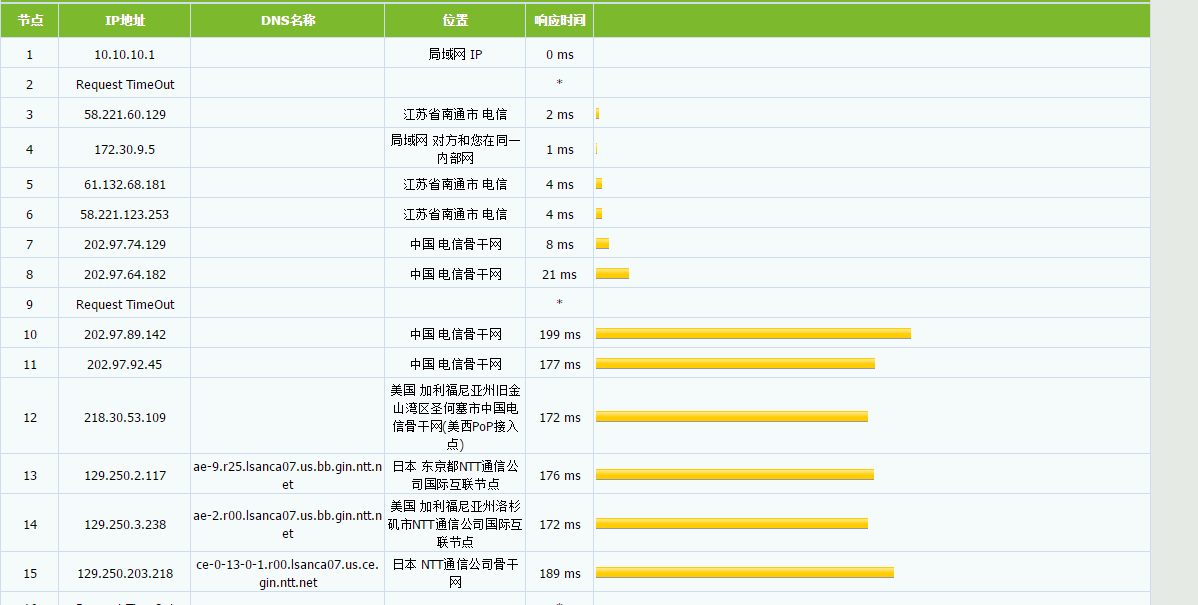 DeepVM - 三网回程CN2 GIA+AS9929,电信 移动走CN2 GIA,联通走AS9929 高防8折月付10元评测-