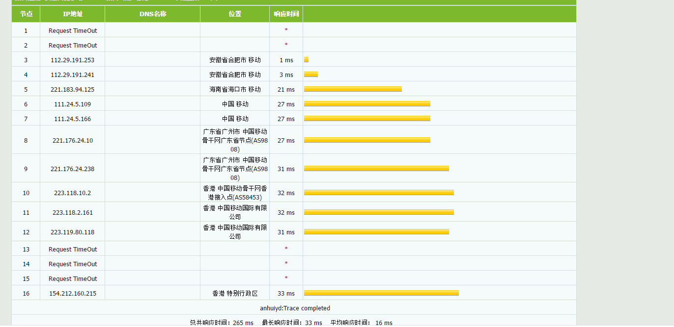 美德云 - 香港将军澳CN2特价云服务器 不超开 月付22元 评测-