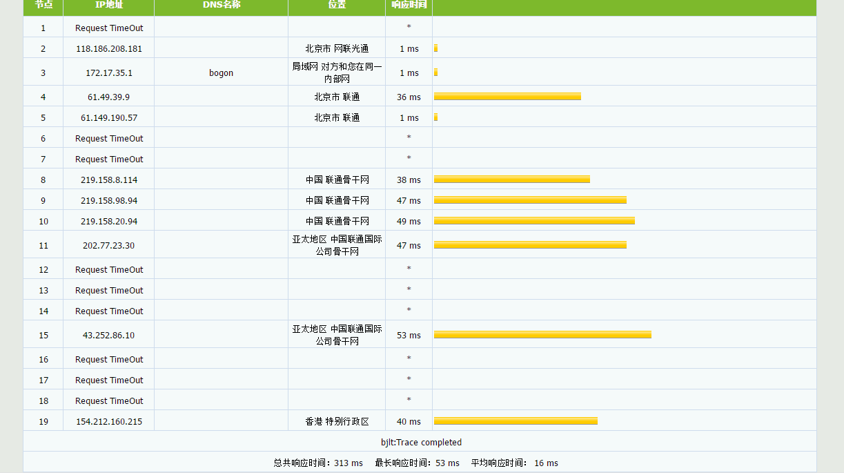 美德云 - 香港将军澳CN2特价云服务器 不超开 月付22元 评测-