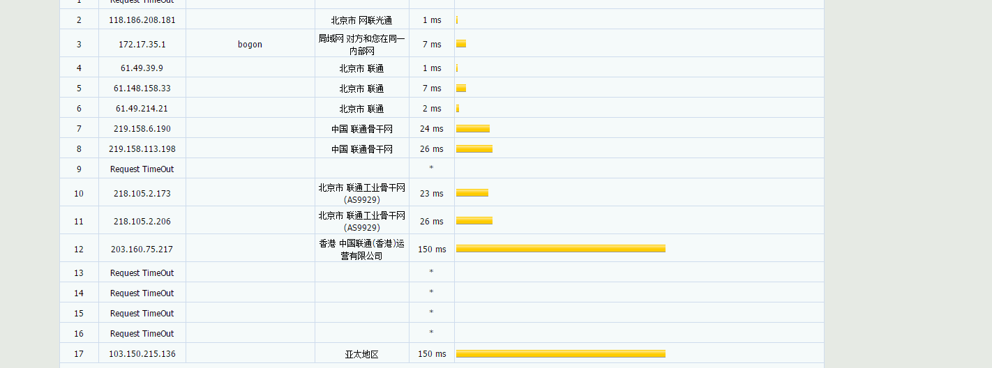 A400互联 - 全场季付5折/31元/季1H/1G/30M/1T流量/三网联通9929线路 评测-