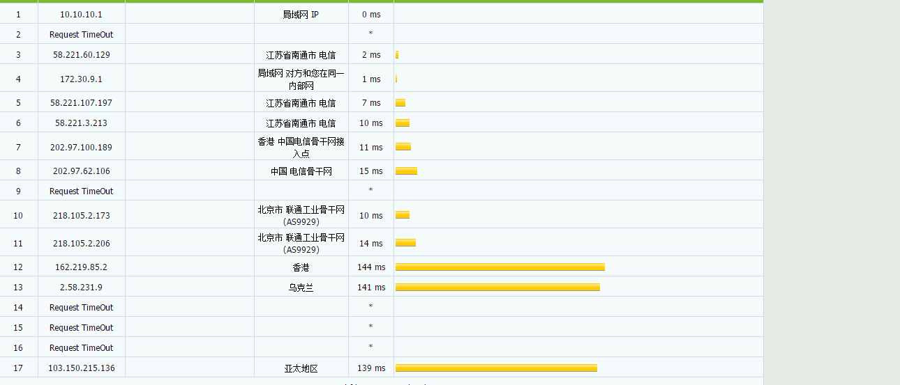 A400互联 - 盲盒100%有奖36元抽一年/洛杉矶/2H/4G/30M/4T流量/线路联通9929-