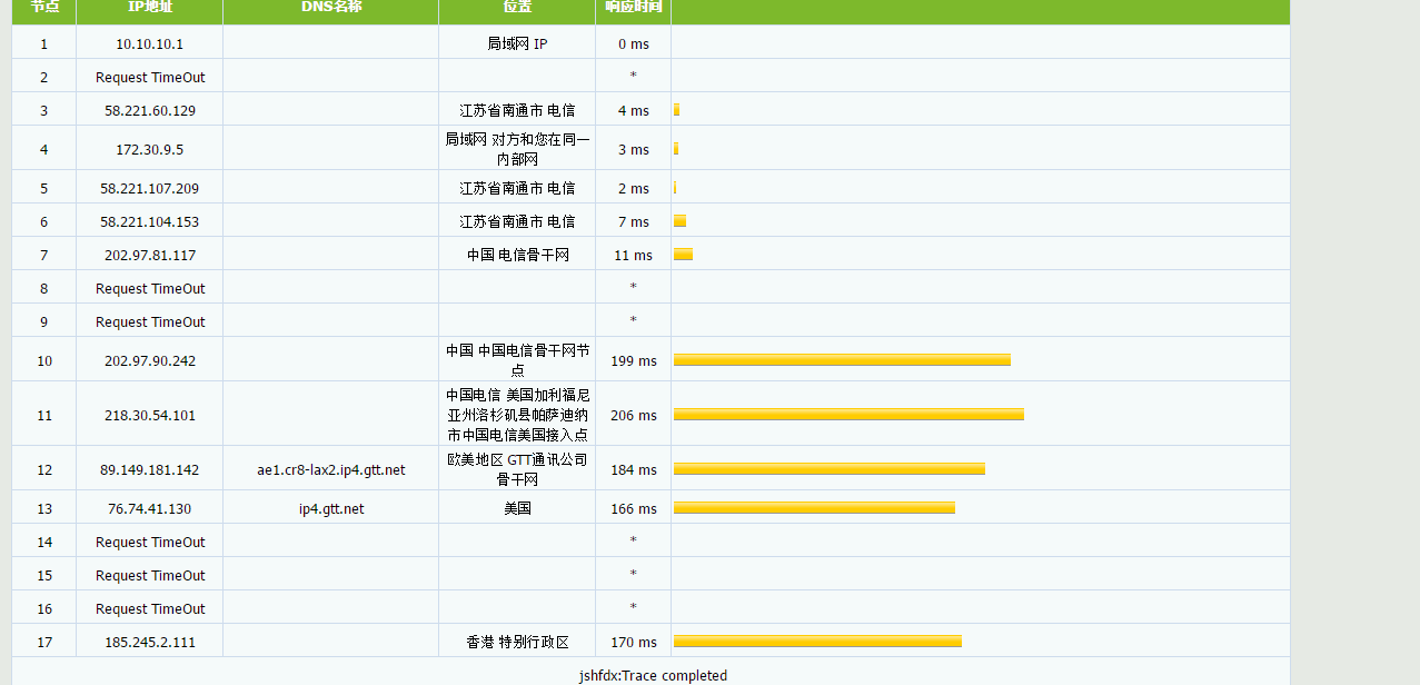 VPSBID - 美国 2核 1G 42元/季 评测-