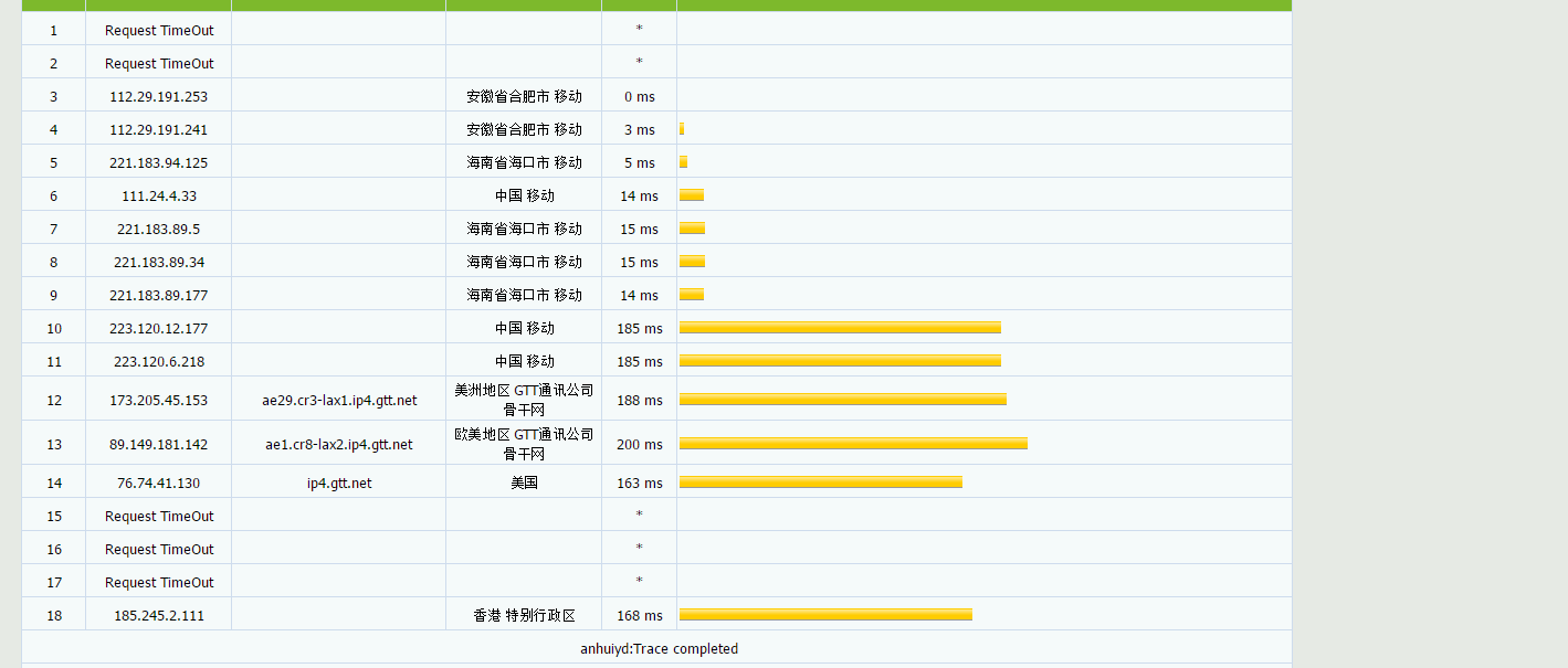 VPSBID - 美国 2核 1G 42元/季 评测-
