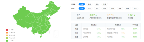 优速盾-提供免费稳定/高效/抗攻击/免备案/网站防护/游戏加速/云WAF/ddoscc防护-