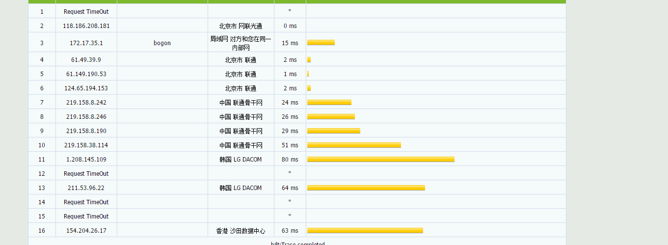 CMIVPS - VPS主机全场五折 香港带宽30M 月付3.5美元 评测-