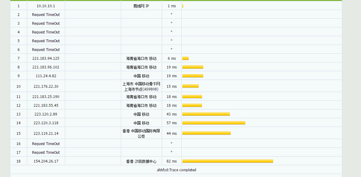 CMIVPS - VPS主机全场五折 香港带宽30M 月付3.5美元 评测-